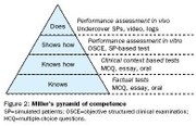 Miller-pyramide